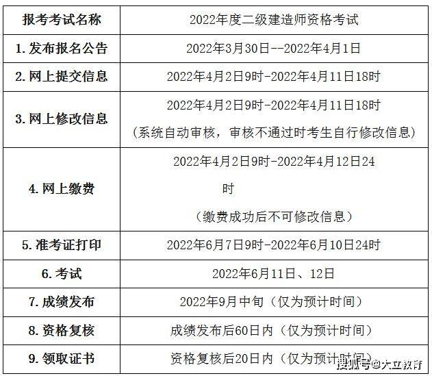 北京二级建造师报考时间北京二级建造师什么时候报名  第1张