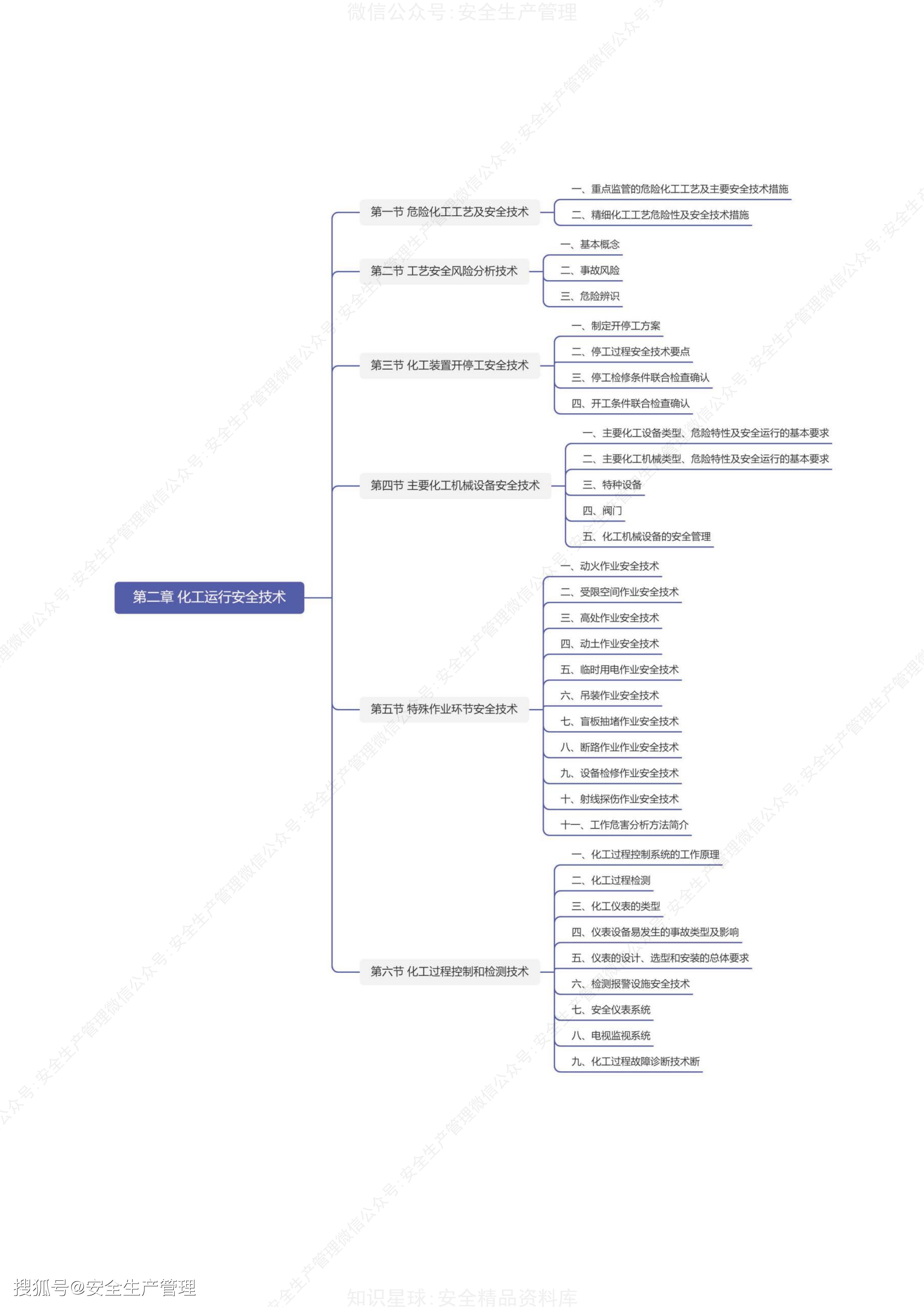 南京注册安全工程师报名时间,南京注册安全工程师培训机构哪个好  第1张