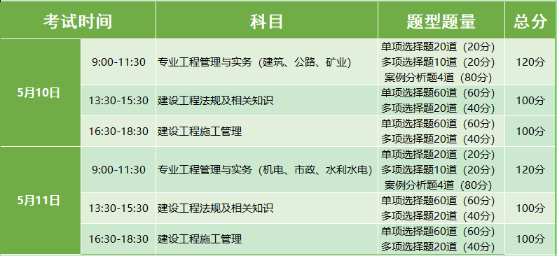 报考二级建造师的要求,报考二级建造师要求什么专业  第2张