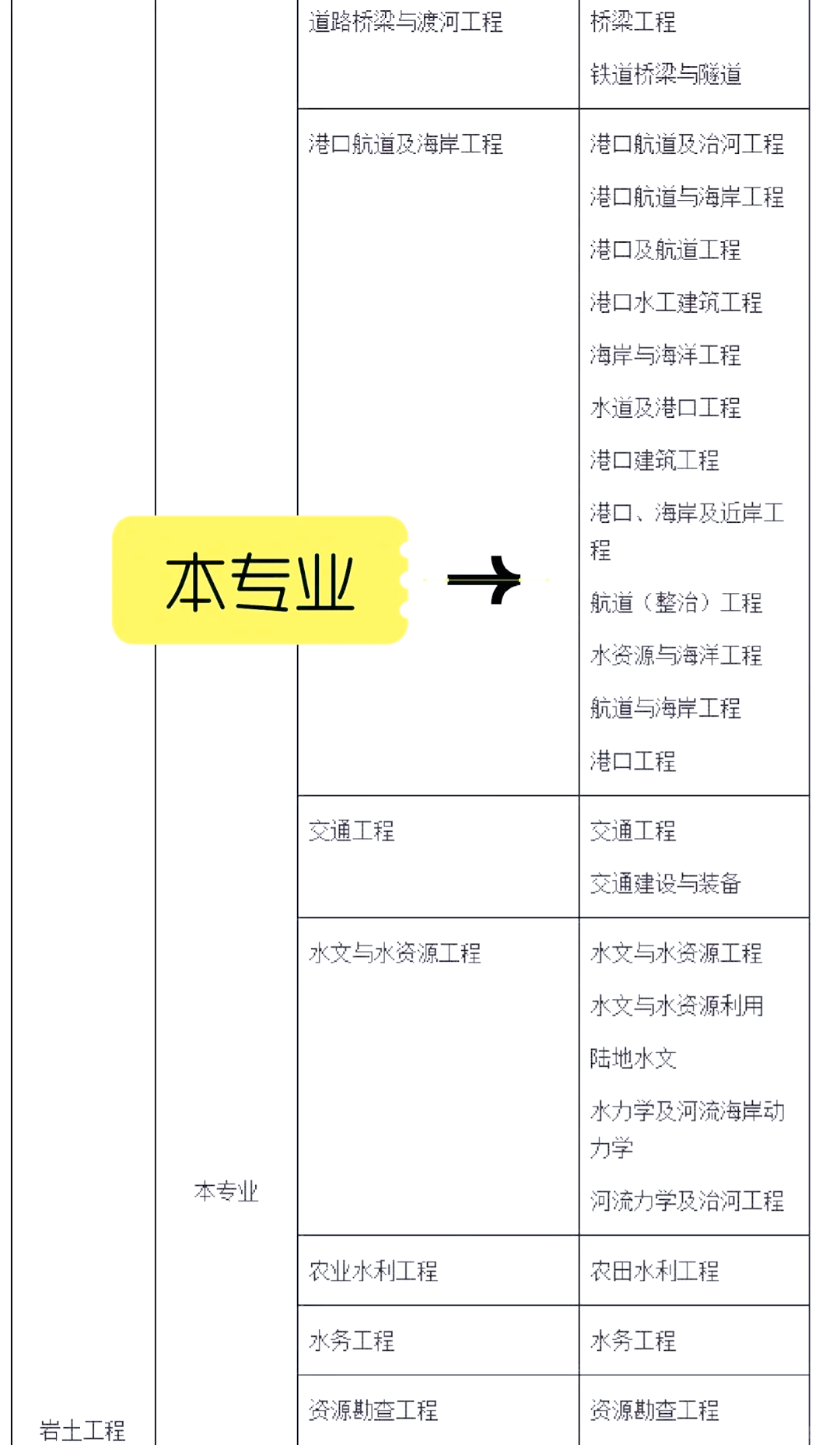 岩土工程师是哪个部门发证,岩土工程师是哪个部门的  第2张