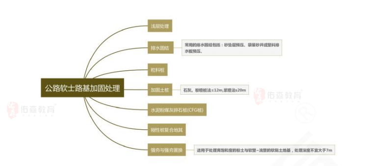 如何成为一个合格的造价师如何成为造价工程师  第1张