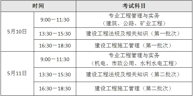 二级建造师注册考试科目二级建造师注册考试科目是什么  第1张