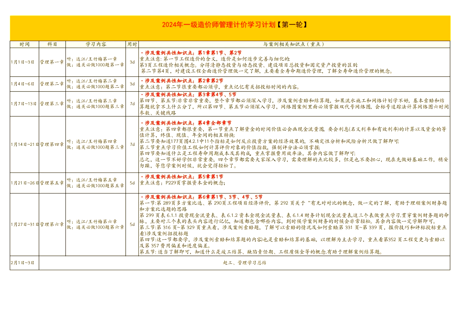 造价工程师考试备考,造价工程师复习方法  第2张