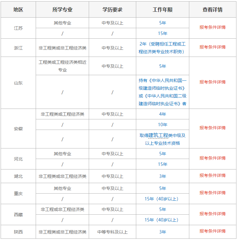 河南二级建造师报名时间2025年报名时间是几月份,河南二级建造师  第2张