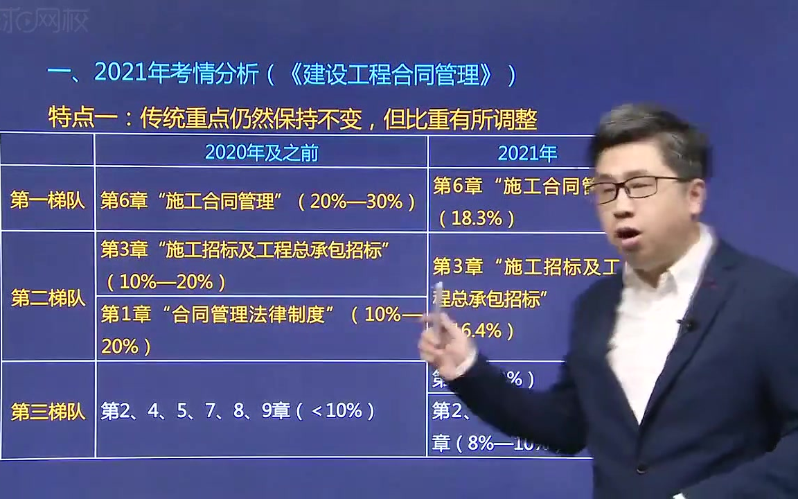 监理工程师考试经验分享监理工程师入门  第1张