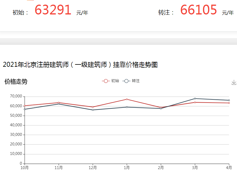 重庆岩土工程师挂靠价格岩土工程师挂证一年多少钱  第1张