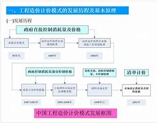 造价师计价哪个老师讲得好,造价工程师计价吴绍艳  第1张