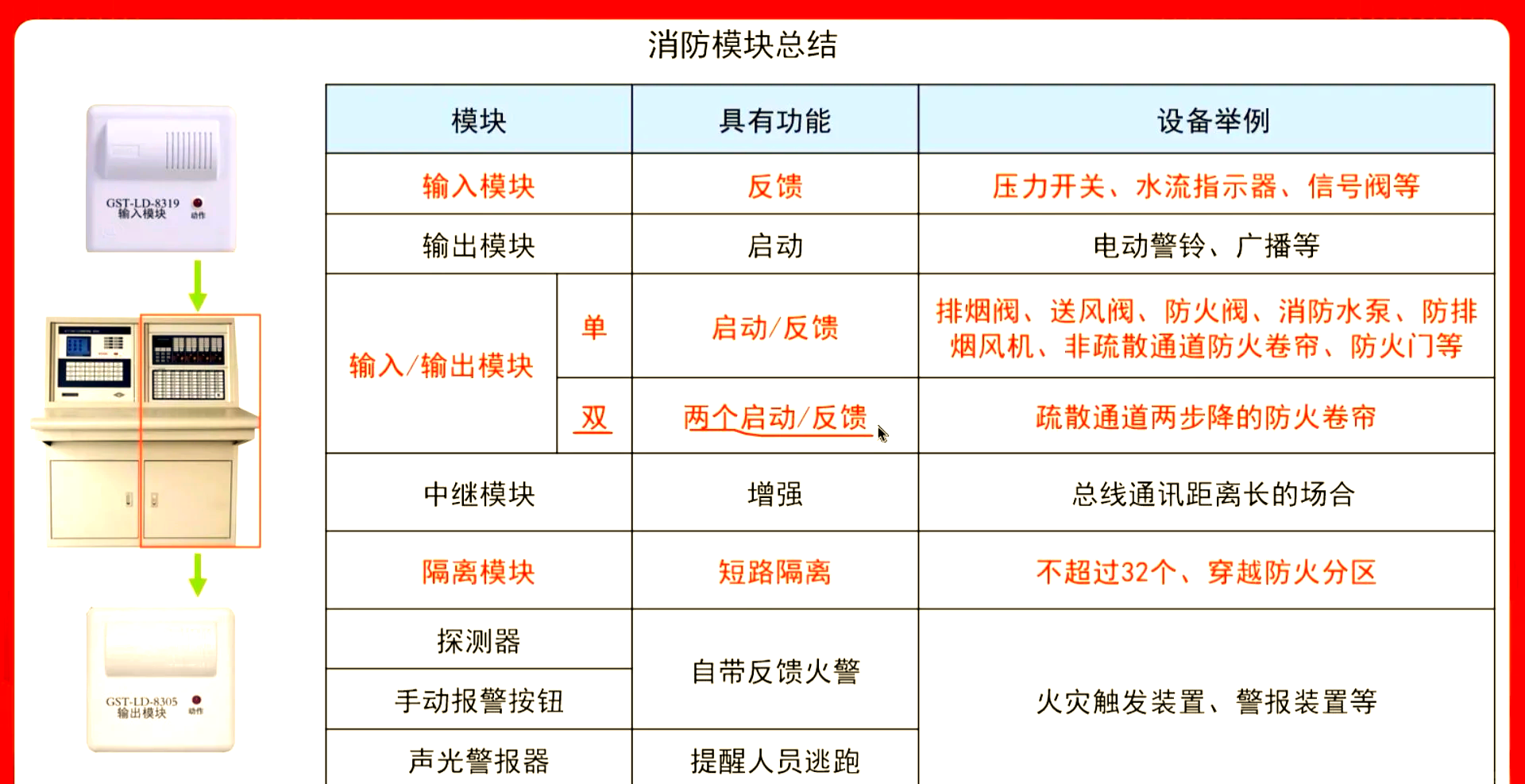 消防工程师信息网网址消防工程师管理系统  第1张