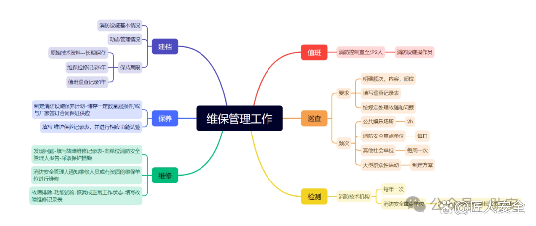 消防工程师信息网网址消防工程师管理系统  第2张