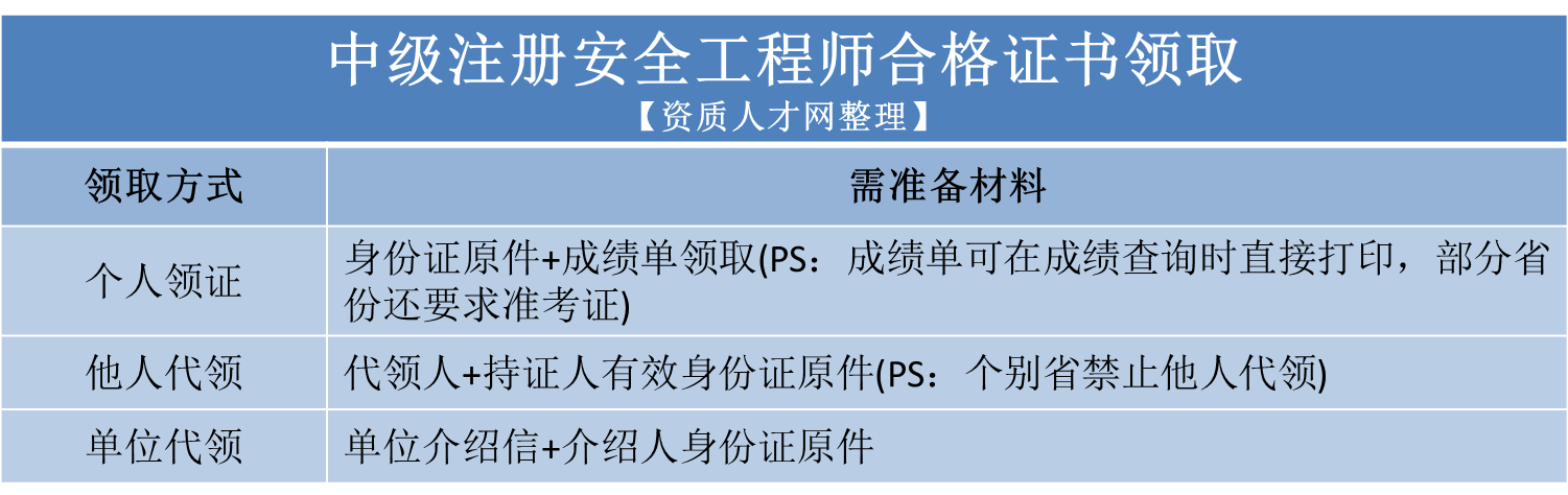 今年注册安全工程师,今年注册安全工程师停考了吗  第1张