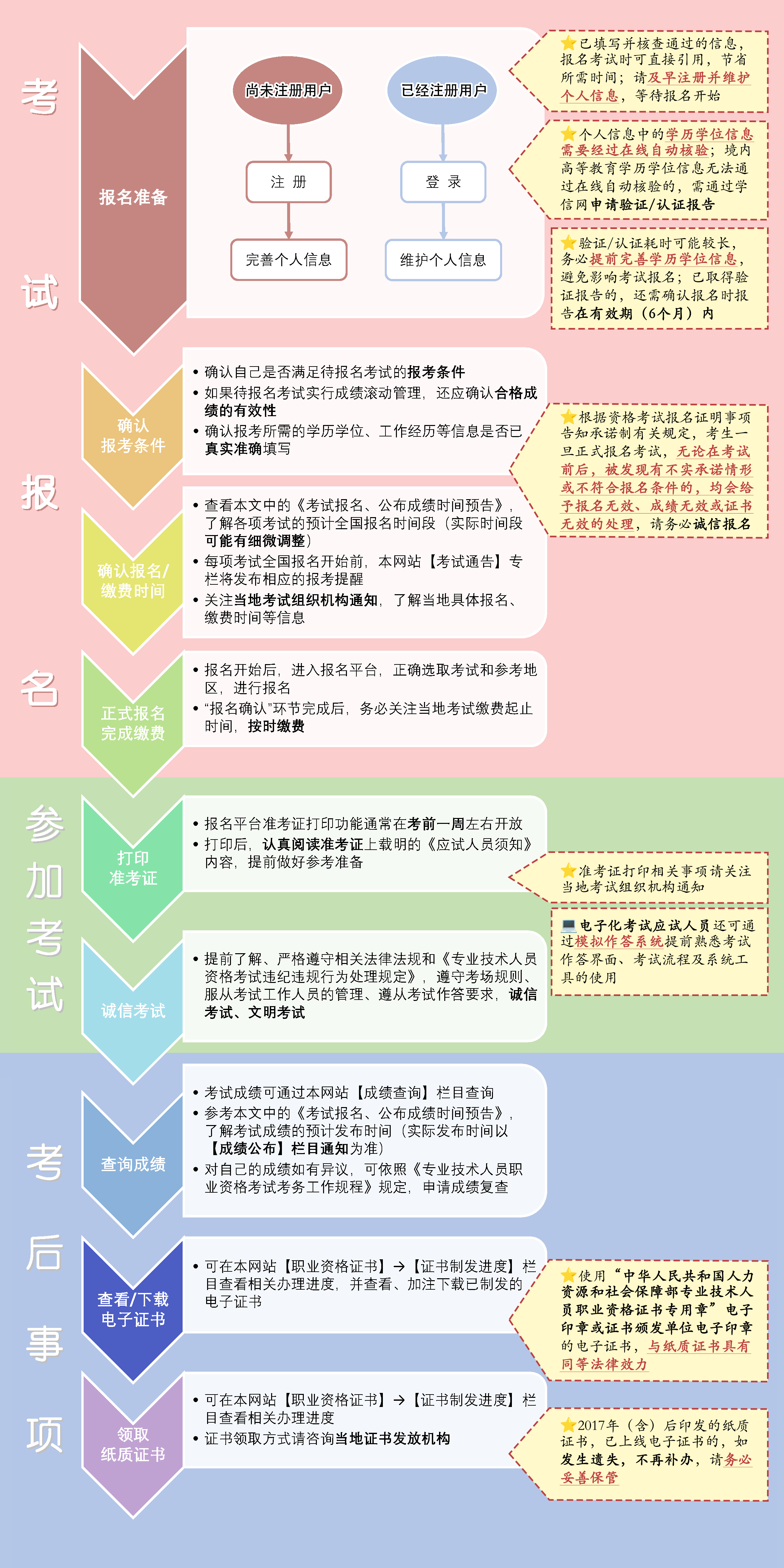 注册一级建造师什么时候报名注册一级建造师报考时间  第2张