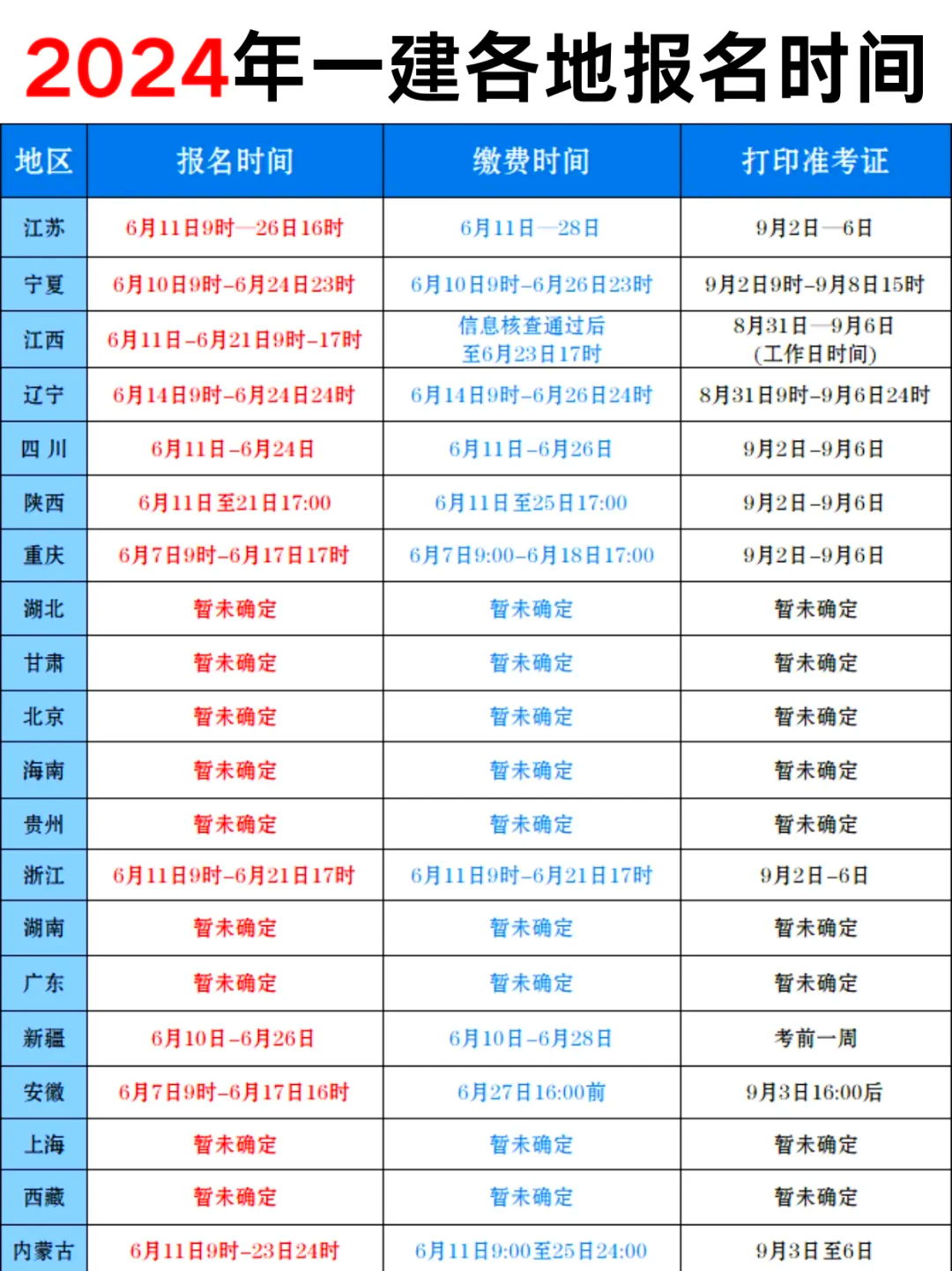 注册一级建造师什么时候报名注册一级建造师报考时间  第1张