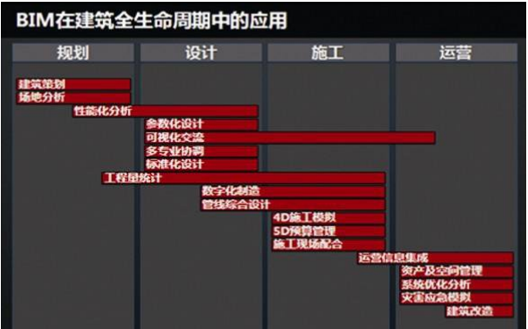 bim工程师怎么突然火了bim工程师以后的前景怎么样  第1张