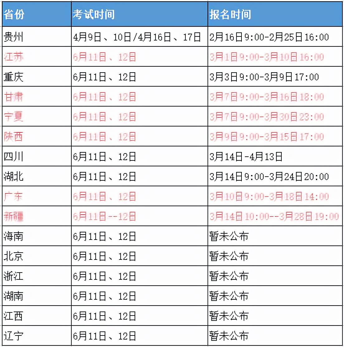 河南二级建造师报名考试时间二级建造师报名考试时间  第2张