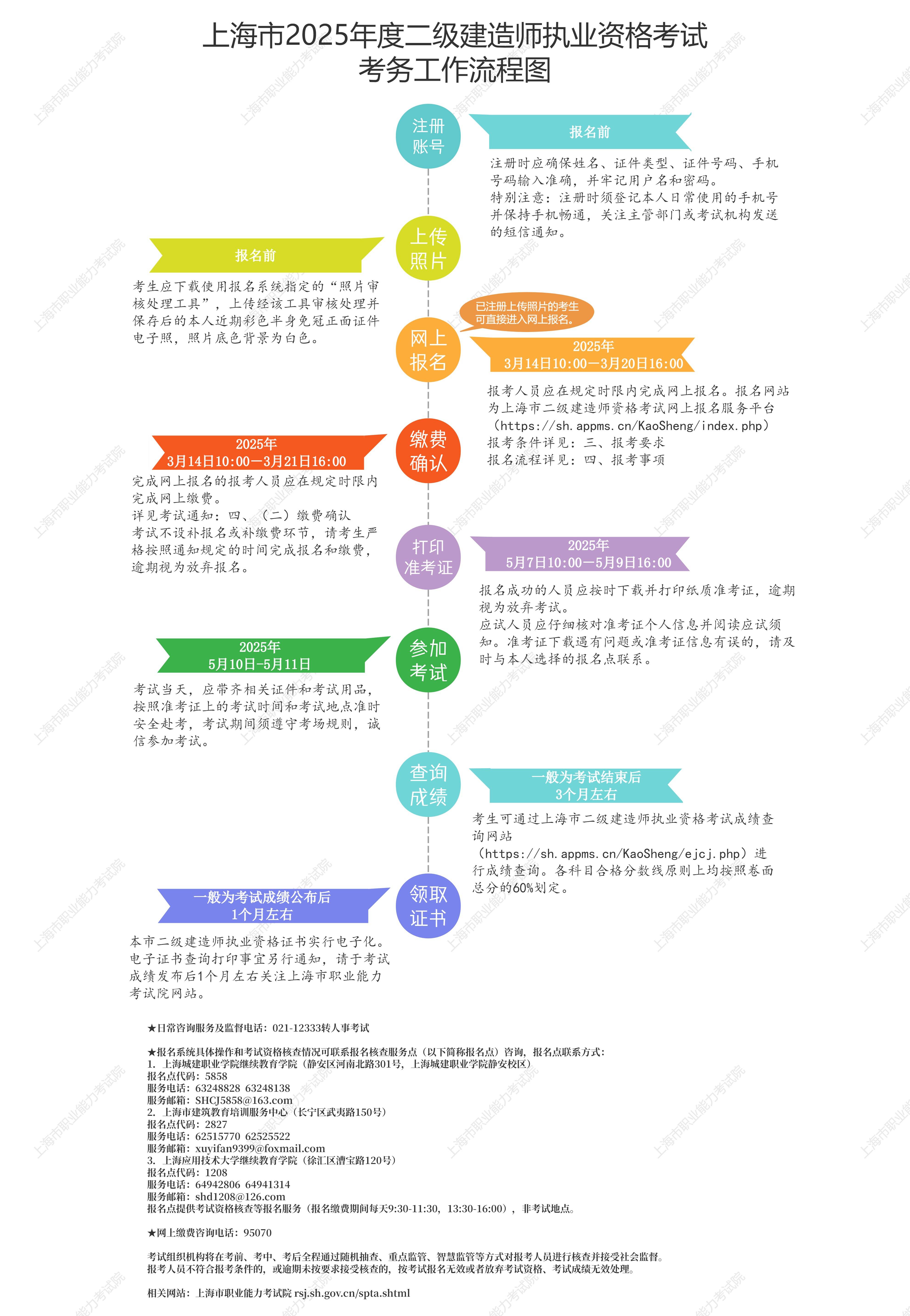 河南二级建造师报名考试时间二级建造师报名考试时间  第1张