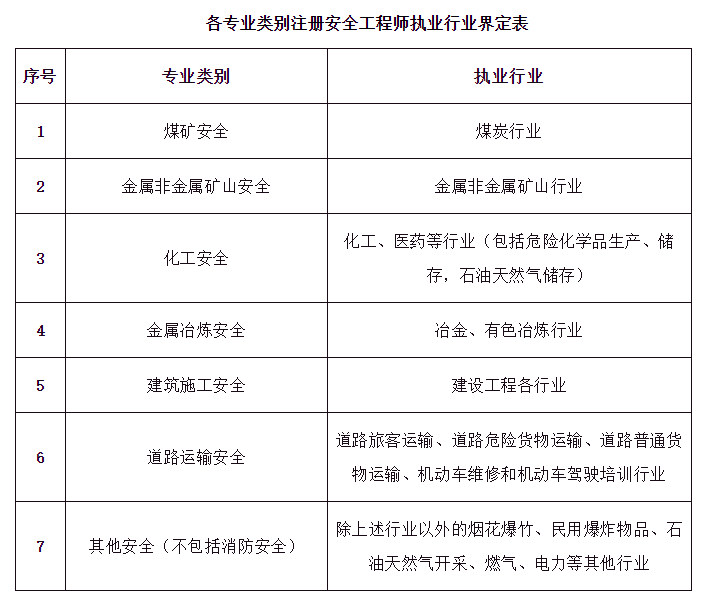 注册安全工程师是全国的还是省内的,注册安全工程师证全国通用吗  第1张