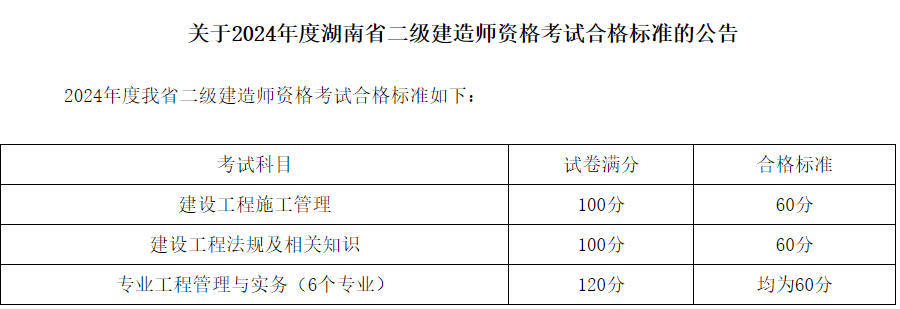 二级建造师考试合格分数线二级建造师分数公布  第1张