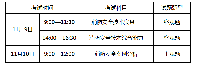 一级注册消防工程师2021年考试时间,一级注册消防工程师考试人数  第2张