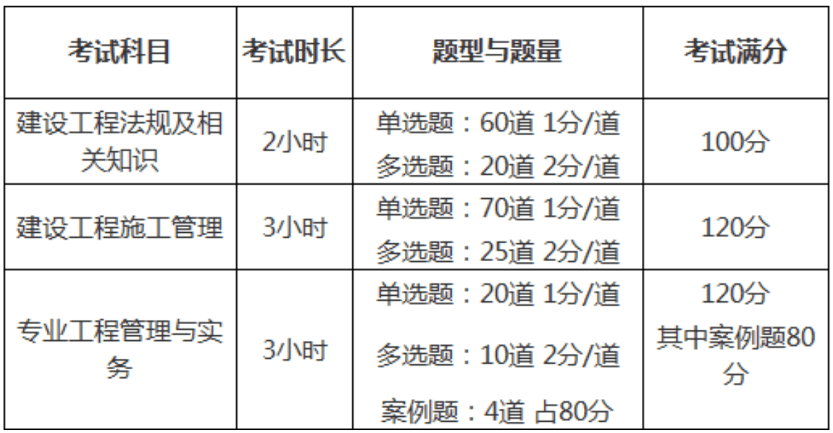 二级建造师考试周期,二级建造师考试周期是几年  第1张
