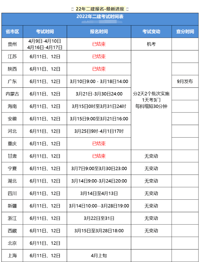二级建造师考试周期,二级建造师考试周期是几年  第2张