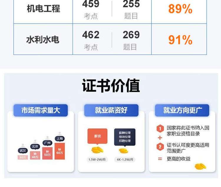 二级建造师2021年押题,二级建造师押题密卷 第1张 二级建造师2021年押题,二级建造师押题密卷 第1张