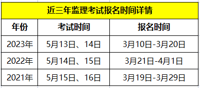2015结构工程师考试时间,2020年结构工程师成绩什么时候出  第1张