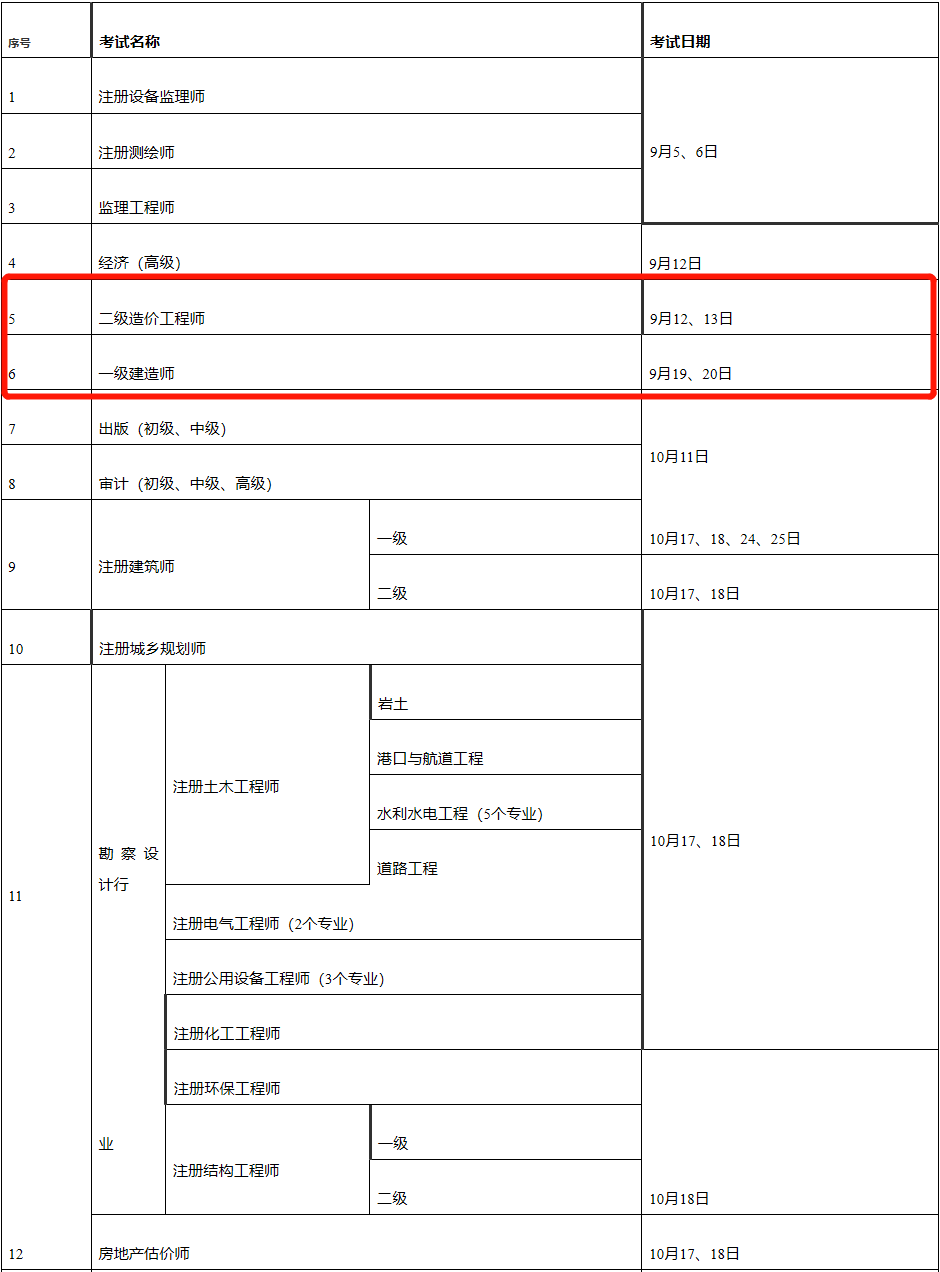 湖北省二级建造师报名,湖北二级建造师报名  第1张