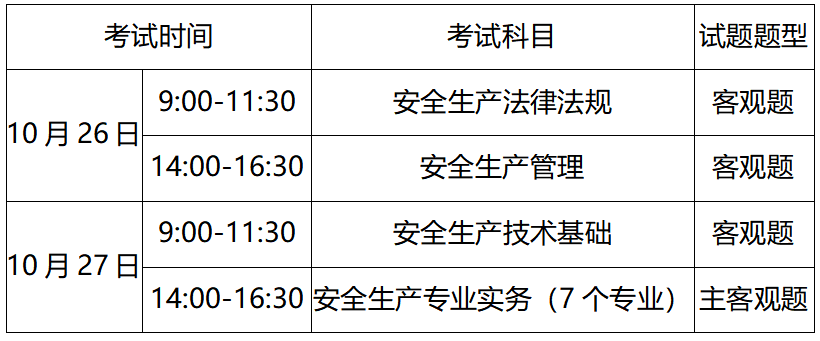 重庆注册安全工程师成绩查询,重庆注册安全工程师成绩查询时间  第2张