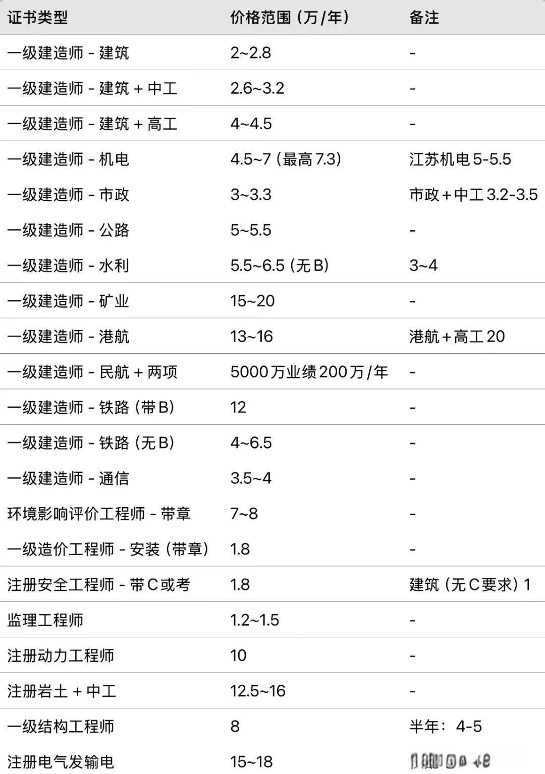30多岁能考岩土工程师吗,四十岁女人考过岩土工程师  第1张