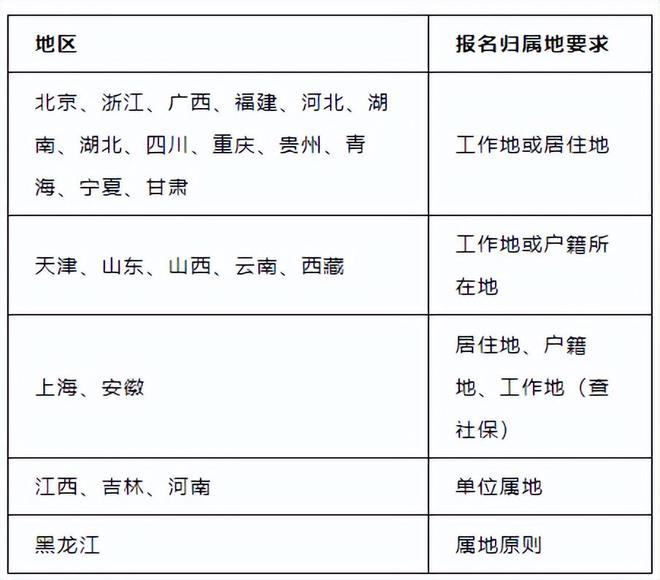 报考二级建造师有什么要求,报考二级建造师的资格条件  第1张