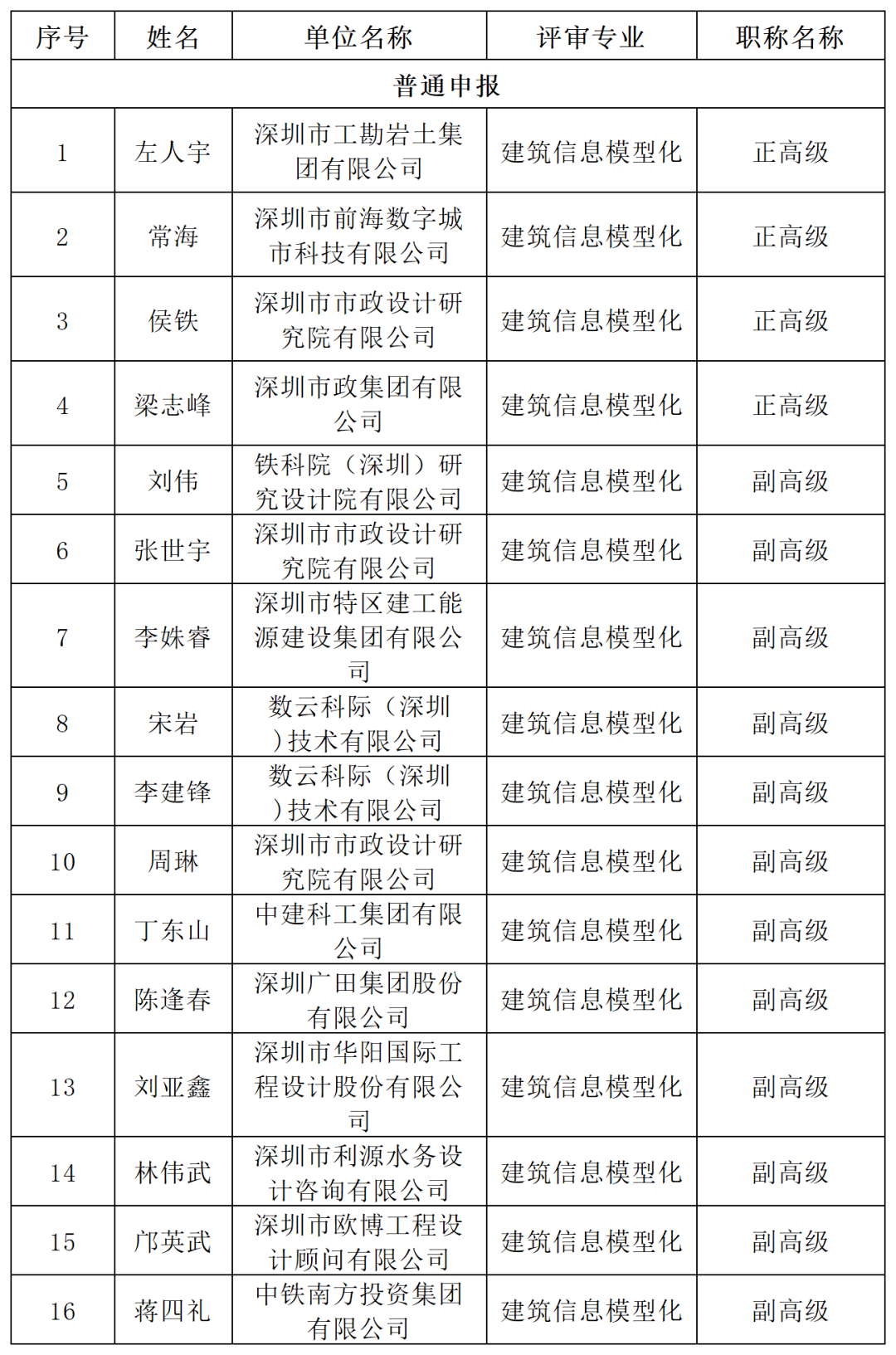 bim工程师可以用来进职称吗bim工程师可以用来进职称吗知乎  第1张