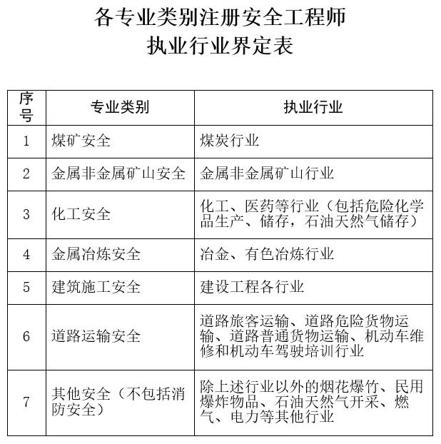 注册安全工程师的条件考注册安全工程师需要什么条件  第1张