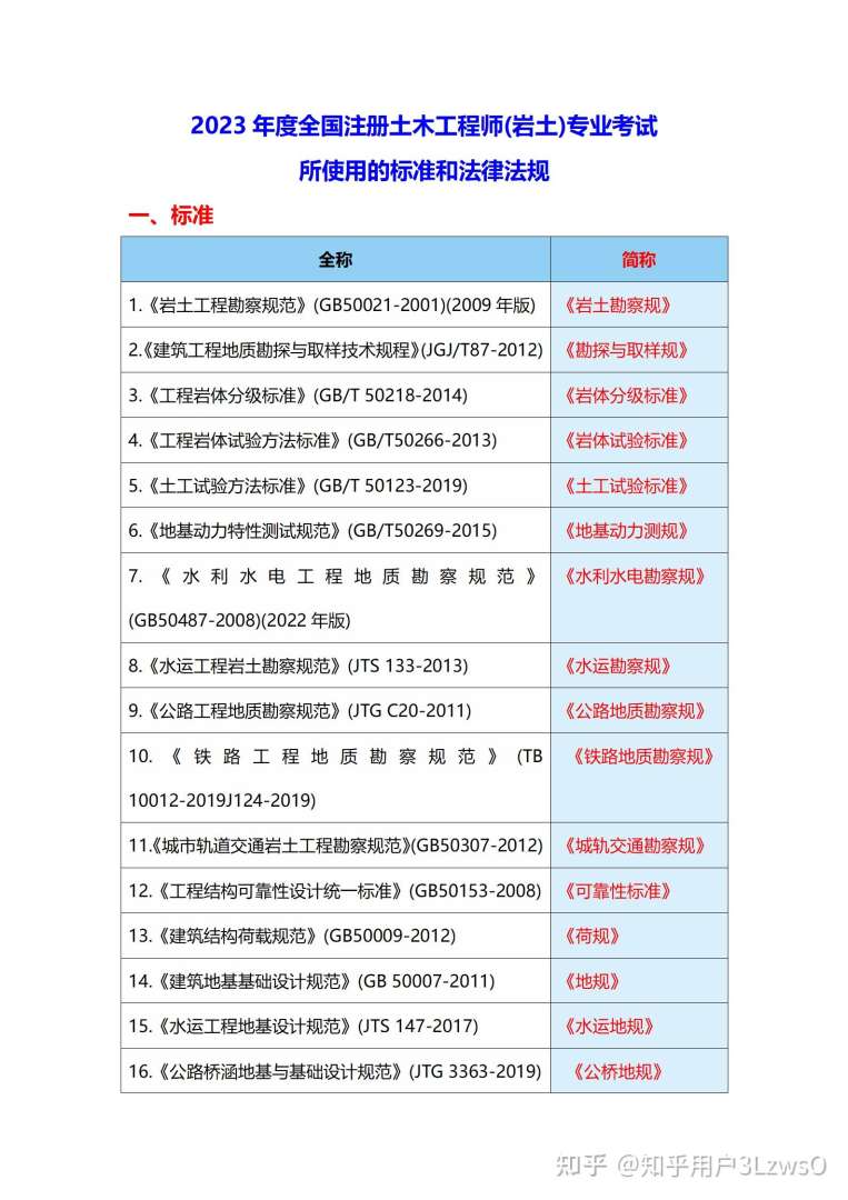 广东岩土工程师代报名,广东岩土工程师代报名费多少钱 第1张 广东岩土工程师代报名,广东岩土工程师代报名费多少钱 第1张