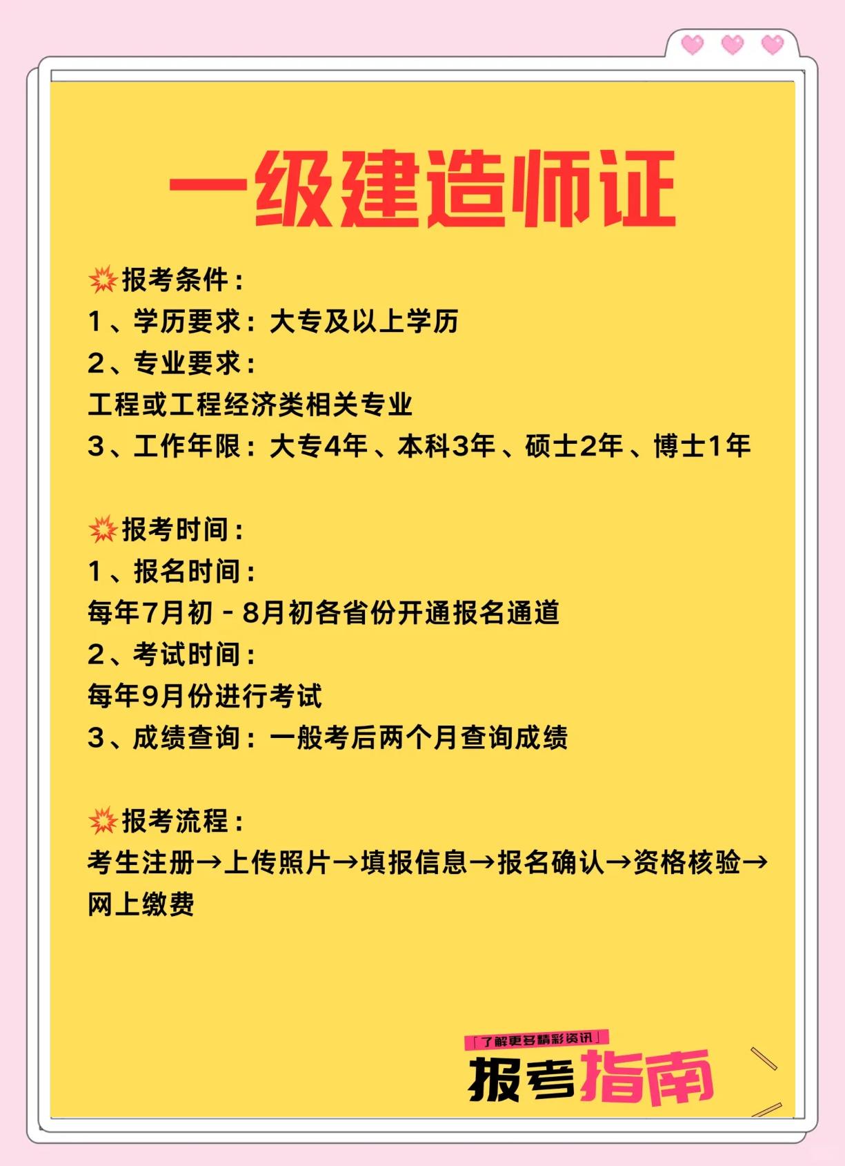 银川一级建造师培训班银川一级建造师培训  第2张