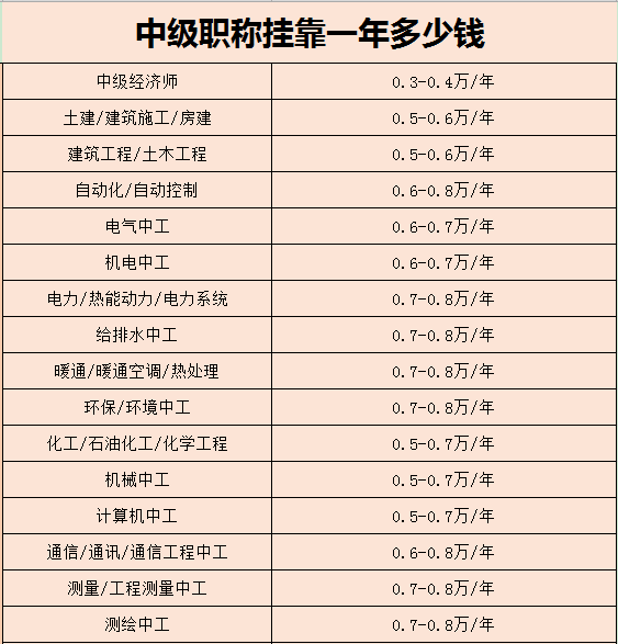 一级注册结构工程师挂靠多少钱,一级注册结构工程师挂证一年多少钱 第1张 一级注册结构工程师挂靠多少钱,一级注册结构工程师挂证一年多少钱 第1张