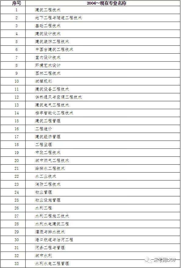 能直接考二级建造师吗知乎,能直接考二级建造师吗 第2张 能直接考二级建造师吗知乎,能直接考二级建造师吗 第2张