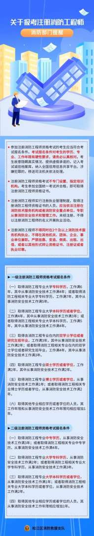 急招消防工程师招消防工程师 第2张 急招消防工程师招消防工程师 第2张