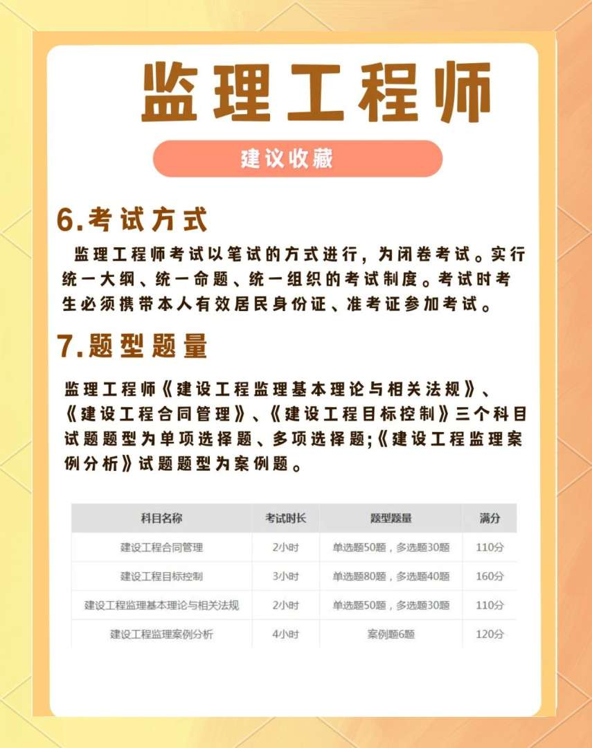 武汉监理工程师年薪,武汉监理工资 第1张 武汉监理工程师年薪,武汉监理工资 第1张