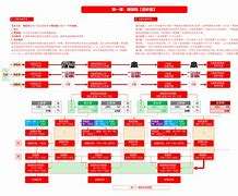 造价工程师考试动态,造价工程师考试动态题库 第1张 造价工程师考试动态,造价工程师考试动态题库 第1张