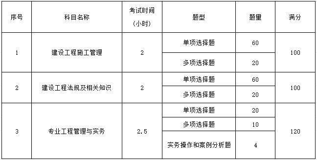 二级建造师报考条件查询,二级建造师报考条件2021考试成绩查询 第1张 二级建造师报考条件查询,二级建造师报考条件2021考试成绩查询 第1张
