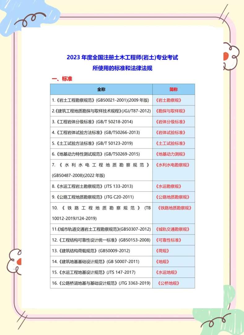 地质学可以报考一级建造师吗,地质学可以报考岩土工程师 第1张 地质学可以报考一级建造师吗,地质学可以报考岩土工程师 第1张