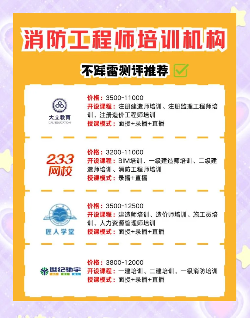 三级消防工程师有用么,三级消防工程师报考条件  第2张