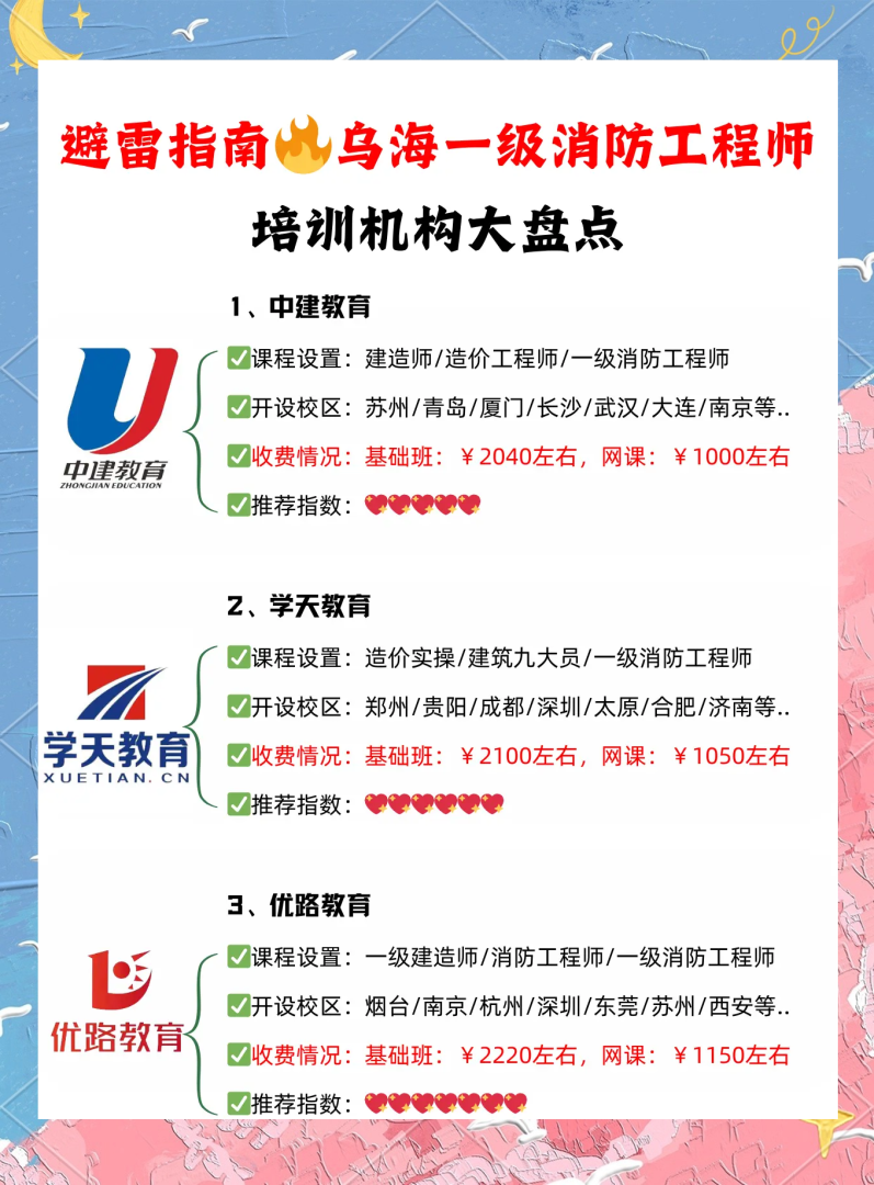 二级消防工程师培训费用,二级消防工程师教育机构 第2张 二级消防工程师培训费用,二级消防工程师教育机构 第2张