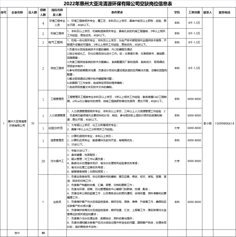 大亚湾安全工程师招聘信息大亚湾安全工程师招聘 第1张 大亚湾安全工程师招聘信息大亚湾安全工程师招聘 第1张
