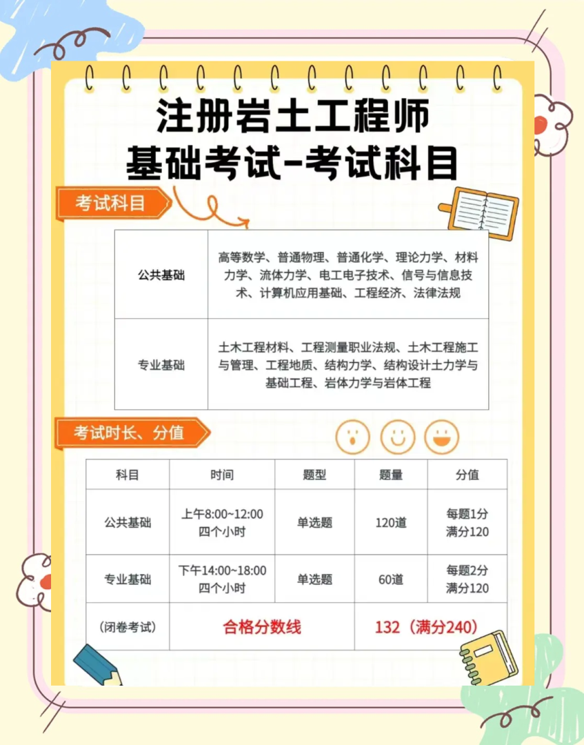 岩土工程师考试报名条件,2020年岩土工程师报考条件 第1张 岩土工程师考试报名条件,2020年岩土工程师报考条件 第1张