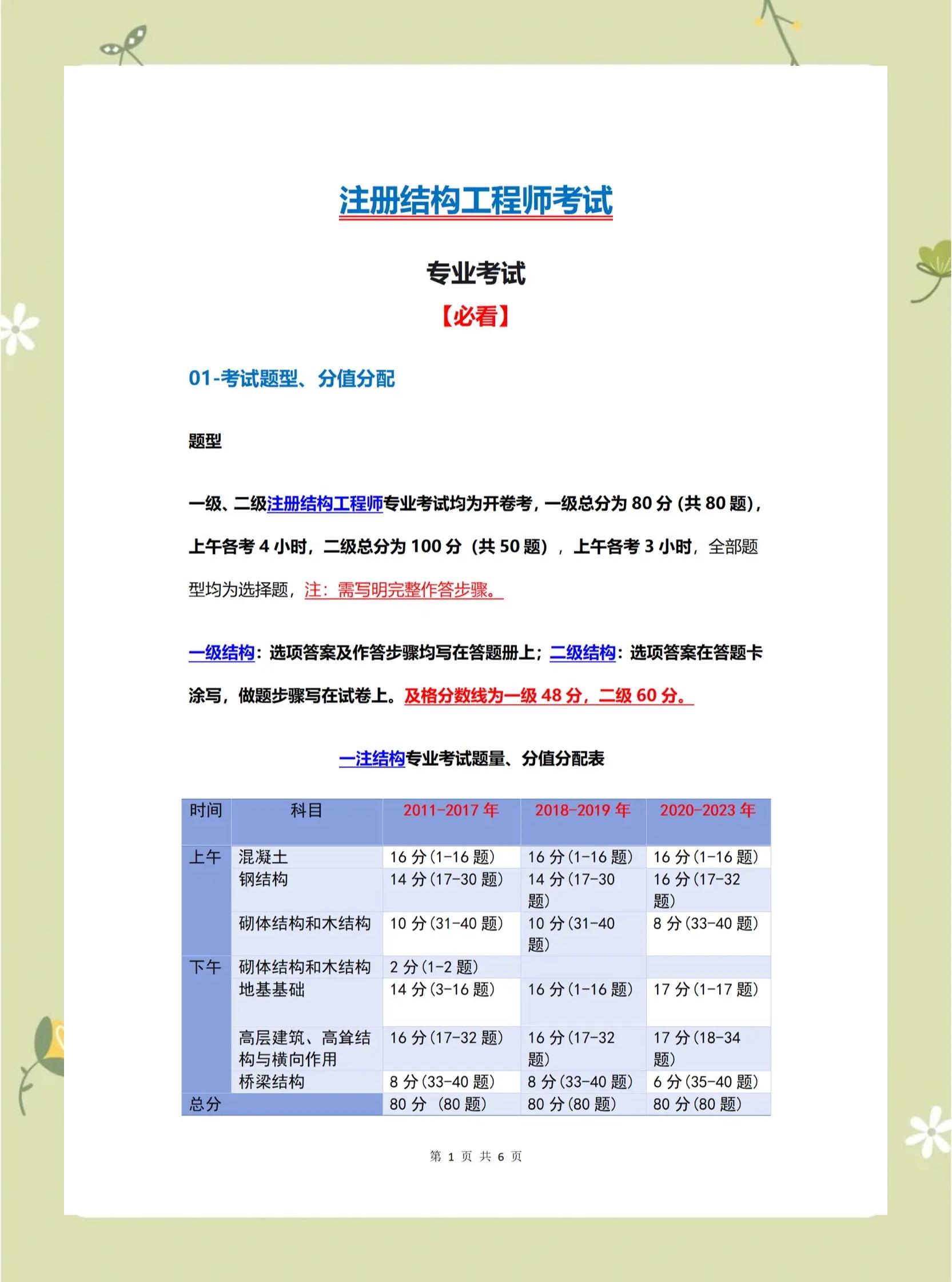 结构工程师几年继续教育注册结构工程师继续教育学时要求  第2张