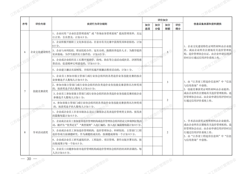 2013造价工程师案例分析13年造价案例真题 第1张 2013造价工程师案例分析13年造价案例真题 第1张