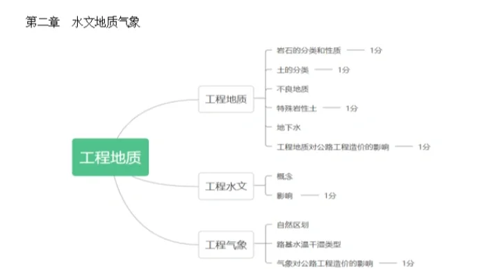 岩土工程师各科目分值岩土工程师专业考试题型  第1张