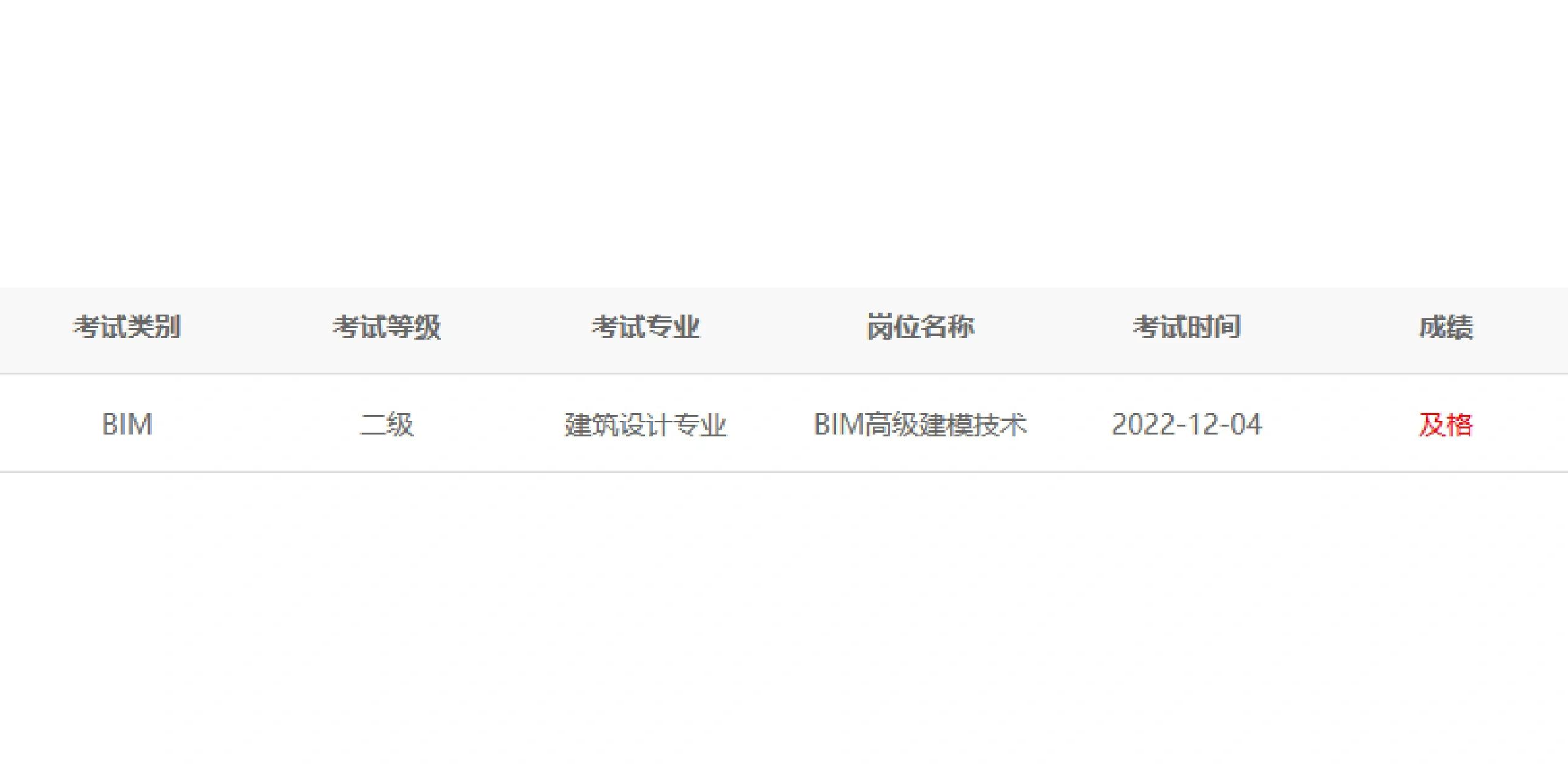 建筑bim应用工程师考试科目建筑bim应用工程师考试科目是什么  第2张