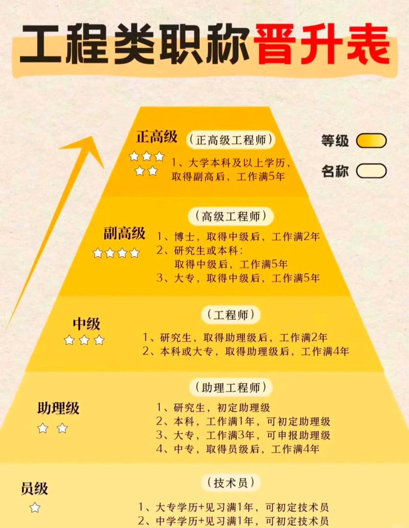 中国有多少一级注册结构工程师,全国一共多少一级结构工程师 第1张 中国有多少一级注册结构工程师,全国一共多少一级结构工程师 第1张